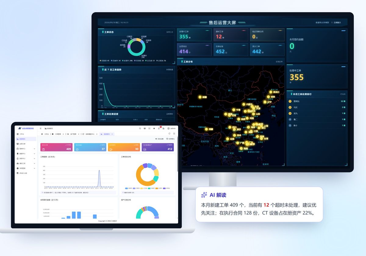 售后运营大屏与 AI 数据解读